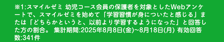 ※1:スマイルゼミ 幼児コース会員の保護者を対象としたWebアンケ
ートで、スマイルゼミを始めて 「学習習慣が身についたと感じる」ま
たは「どちらかというと、以前より学習するようになった」と回答し
た方の割合。 集計期間: 2025年8月8日 (金)~8月18日 (月) 有効回答
数:341件