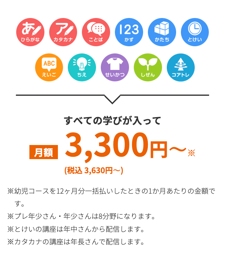 あ!
ア
123
ひらがな
カタカナ
ことば
かず
かたち
とけい
ABC
71\
\I/
告
えいご
ちえ
せいかつ
しぜん
コアトレ
月額
すべての学びが入って
3,300円~
(税込3,630円~)
※幼児コースを12ヶ月分一括払いしたときの1か月あたりの金額で
す。
※プレ年少さん・年少さんは8分野になります。
※とけいの講座は年中さんから配信します。
※カタカナの講座は年長さんで配信します。