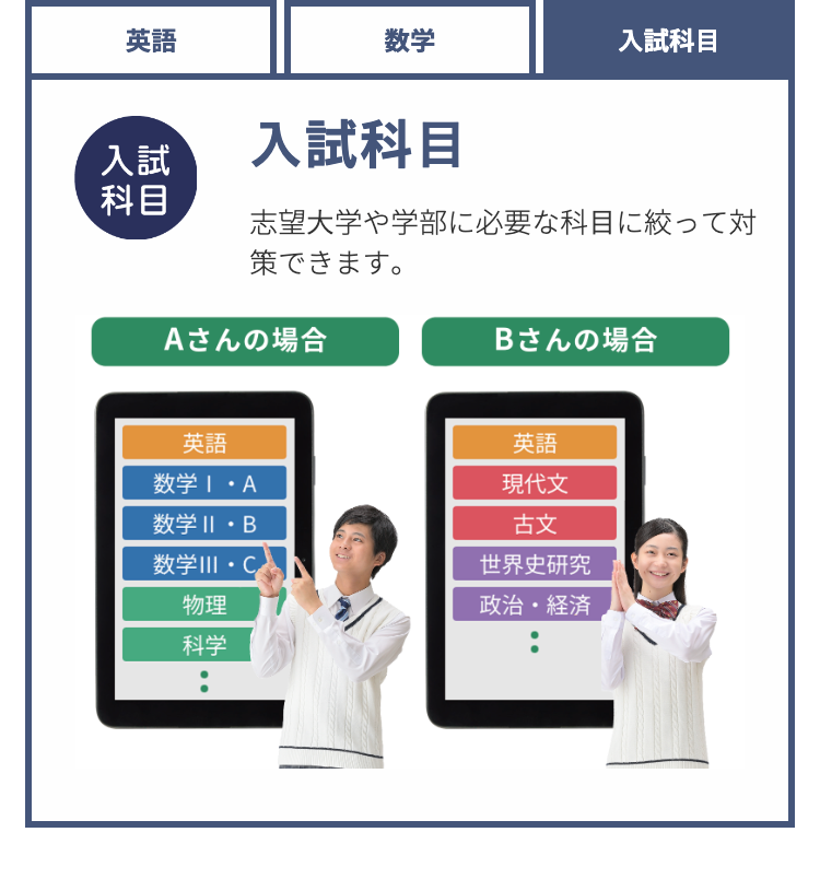 数学
入試科目
英語
入試科目
入試
科目
志望大学や学部に必要な科目に絞って対
策できます。
Aさんの場合
Bさんの場合
英語
数学ⅠA
数学II B
数学III C
物理
科学
.
英語
現代文
古文
世界史研究
政治・経済