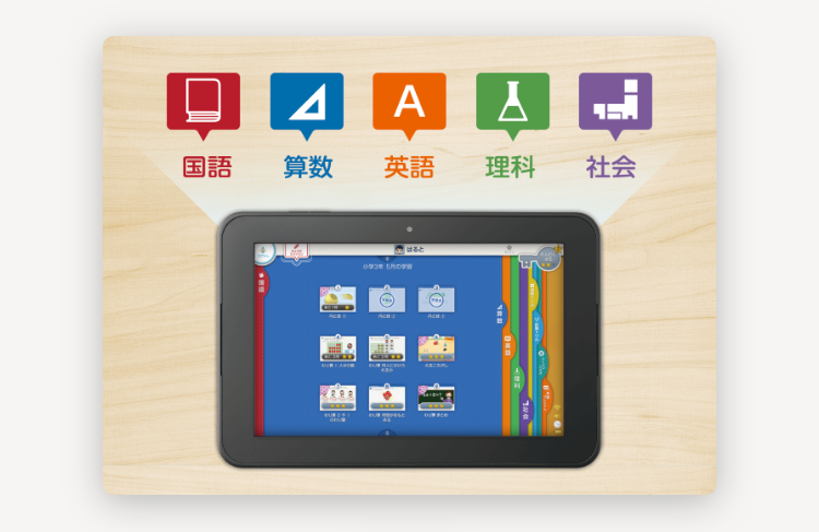 4
A
Д
国語
算数
英語
理科
社会
小学5
はると
ACE
AC