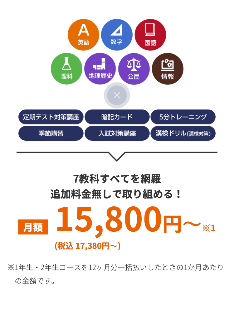 Д
A蝠
Δ
口
英語
数学
国語
理科 地理歴史
公民
情報
定期テスト対策講座
暗記カード
5分トレーニング
季節講習
入試対策講座
漢検ドリル(漢検対策)
月額
7教科すべてを網羅
追加料金無しで取り組める!
15,800円 ~1
(税込17,380円~)
※1年生・2年生コースを12ヶ月分一括払いしたときの1か月あたり
の金額です。
