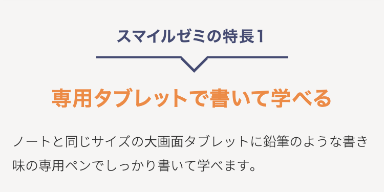スマイルゼミの特長1
専用タブレットで書いて学べる
ノートと同じサイズの大画面タブレットに鉛筆のような書き
味の専用ペンでしっかり書いて学べます。