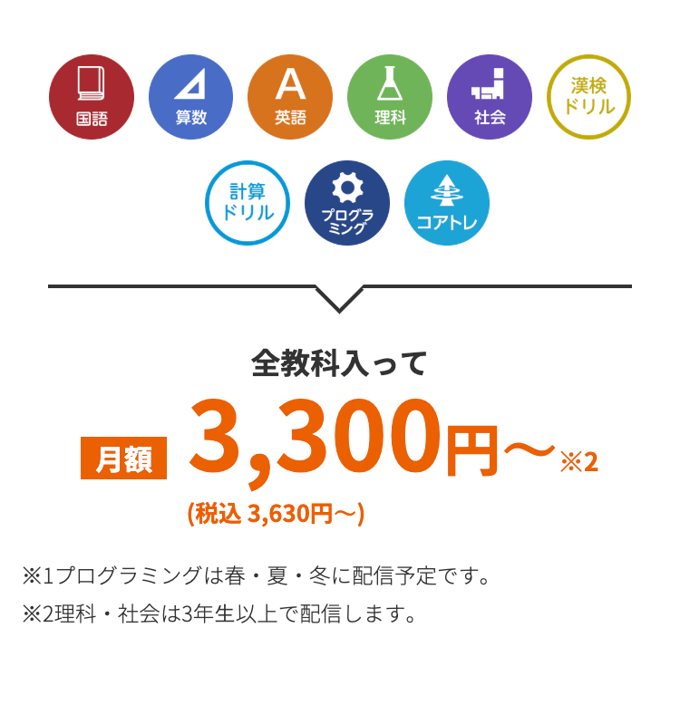 Δ
A
די
国語
算数
英語
理科
社会
計算
キ
ドリル
プログラ
「ミング」
コアトレ
月額
全教科入って
3,300円~
(税込3,630円~)
※1プログラミングは春・夏・冬に配信予定です。
※2理科・社会は3年生以上で配信します。
漢検
ドリル
2
