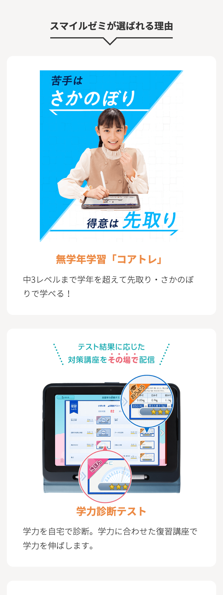 スマイルゼミが選ばれる理由
苦手は
さかのぼり
2
得意先取り
無学年学習 「コアトレ」
中3レベルまで学年を超えて先取り・さかのぼ
りで学べる!
テスト結果に応じた
対策講座をその場で配信
24/5
全国学力診断テス
おつ
0.85kg
小学4年 算数テスト
850(P)
合計点数 82
Вкопасая
4点/5
データの
16/20
大きさ
16/20
と小戦
4/5
きほん
C
2800 48/5
***
白みそ
0.g
1.19
65 (19) =
***
学力診断テスト
学力を自宅で診断。 学力に合わせた復習講座で
学力を伸ばします。